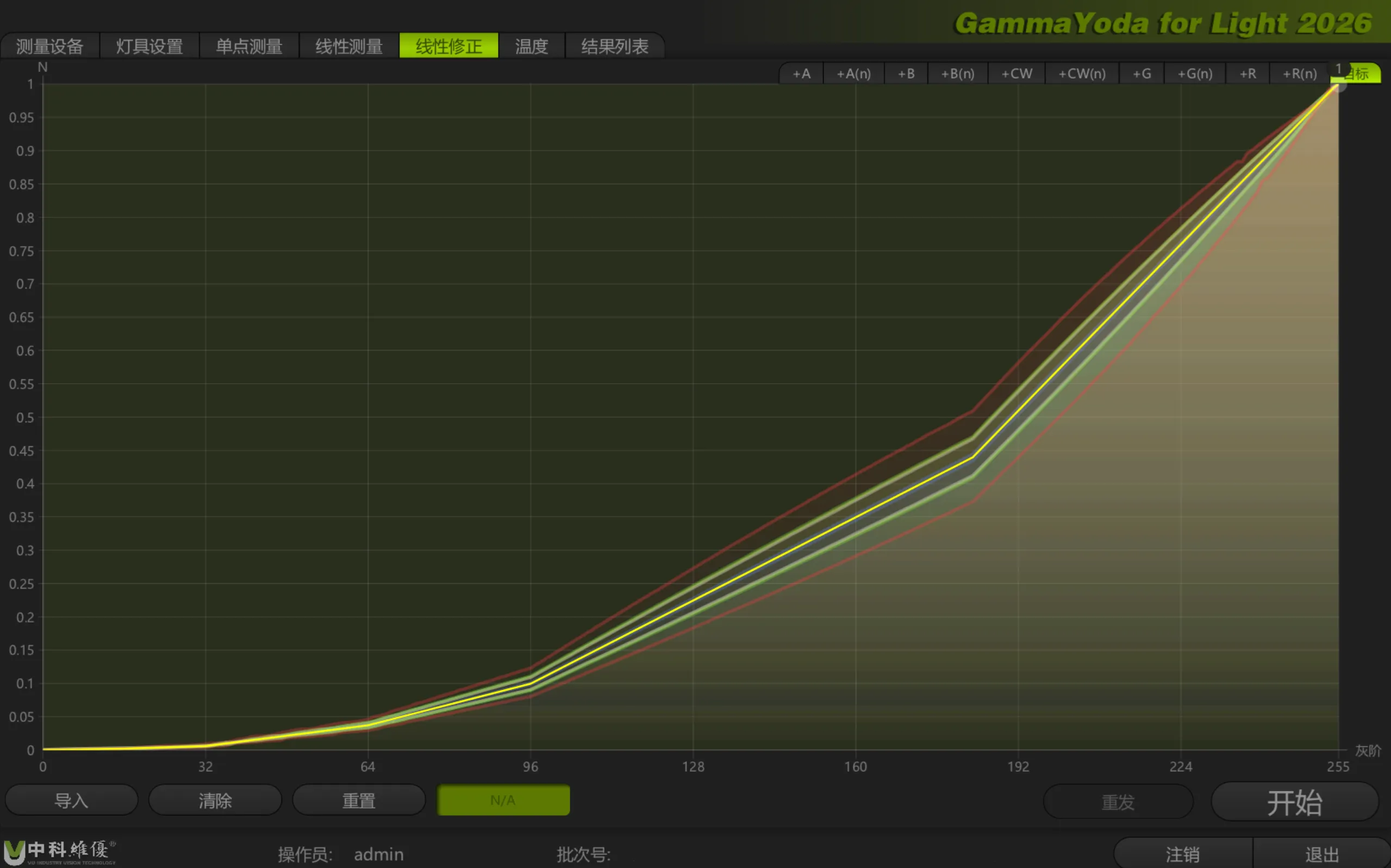 GammaYoda Grayscale Correction Software