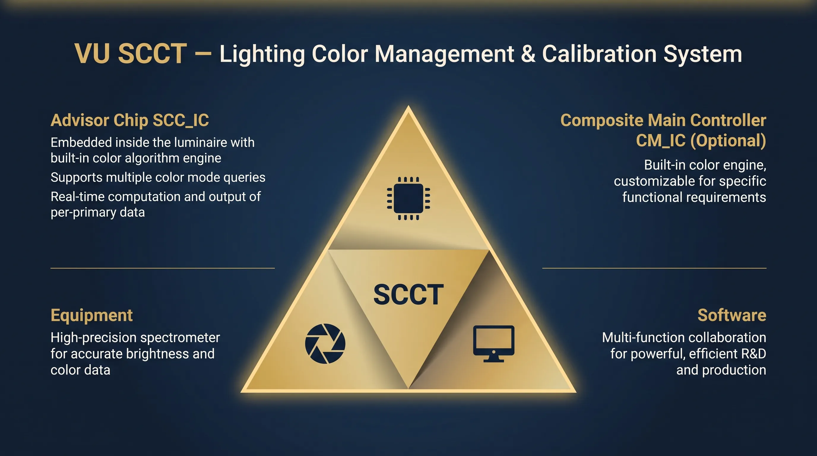 High-Precision Color Management System