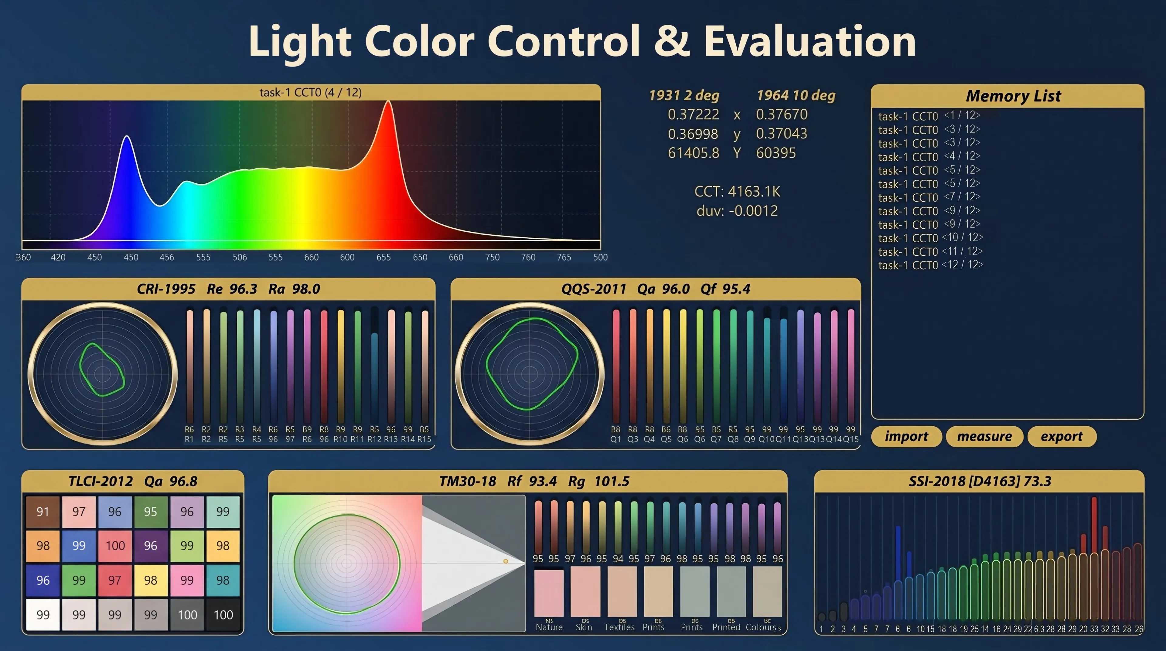 Color Control & Evaluation