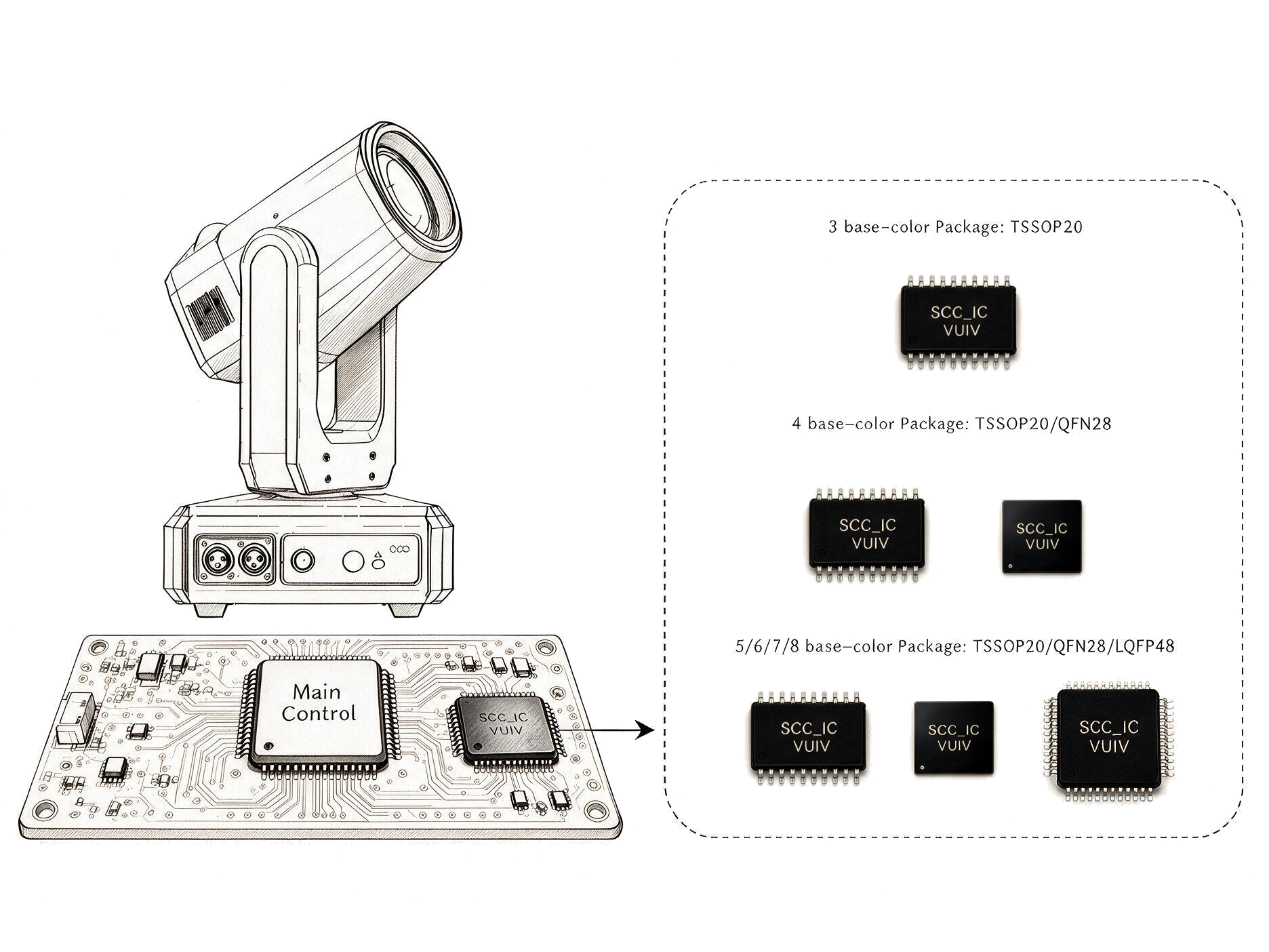 SCC_IC Color Advisor Chip