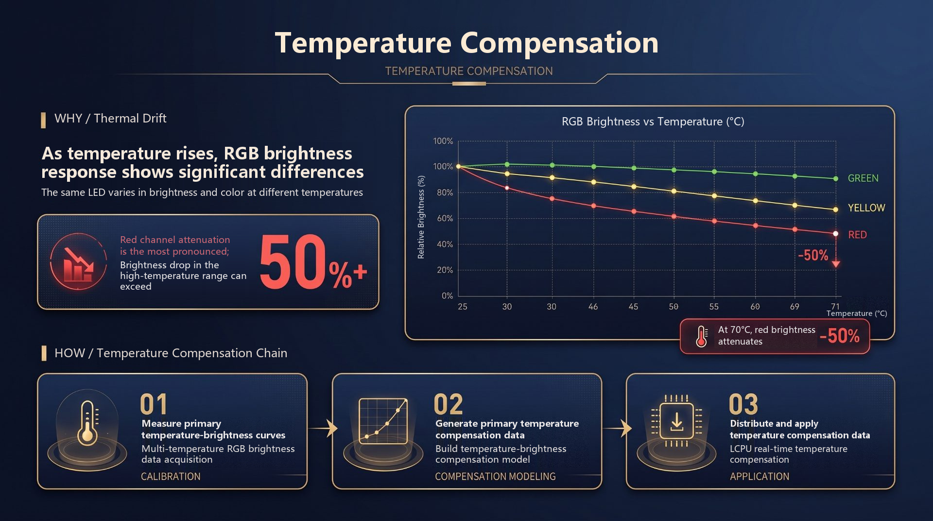 Grayscale & Temperature Correction 2